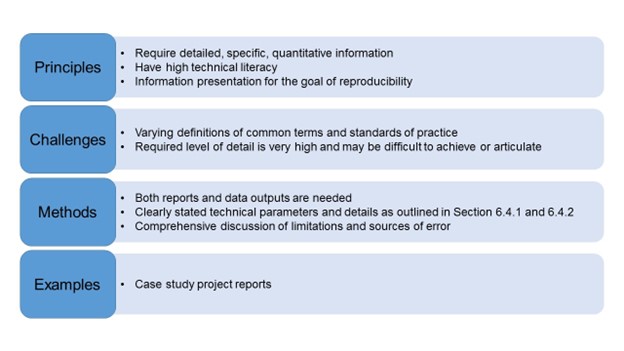 Four rows listing key factors for effective communication of methodology to engineers and geoscientists.