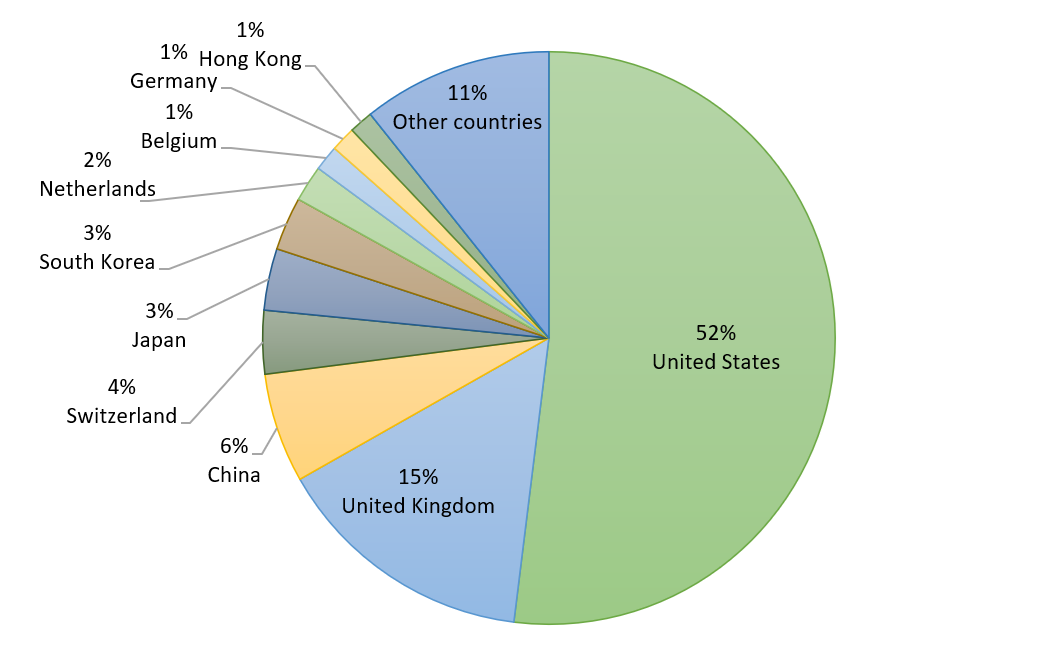 Figure 4. Canada’s mineral exports by country, 2024