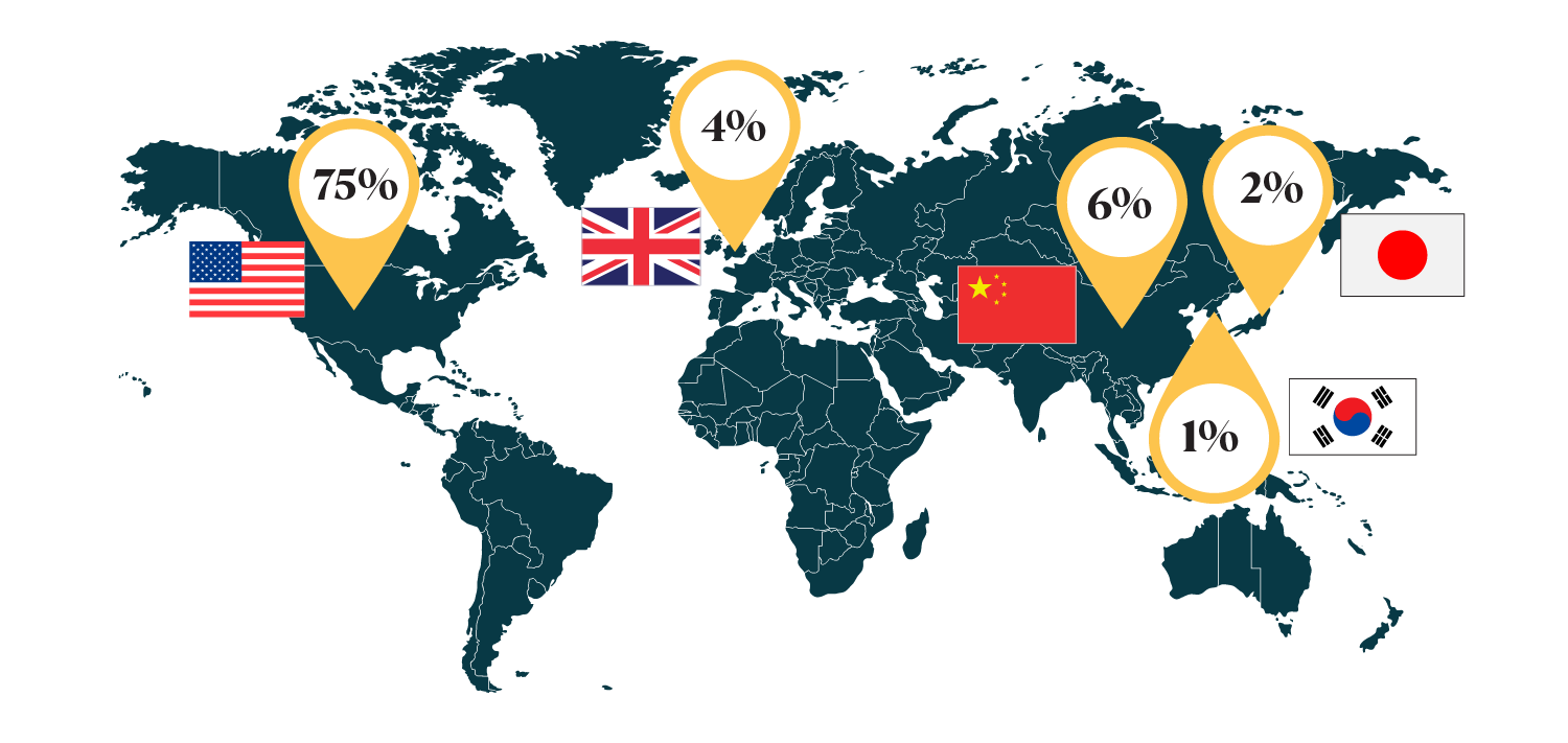 This world map shows the percentages of Canada’s total natural resource exports.
