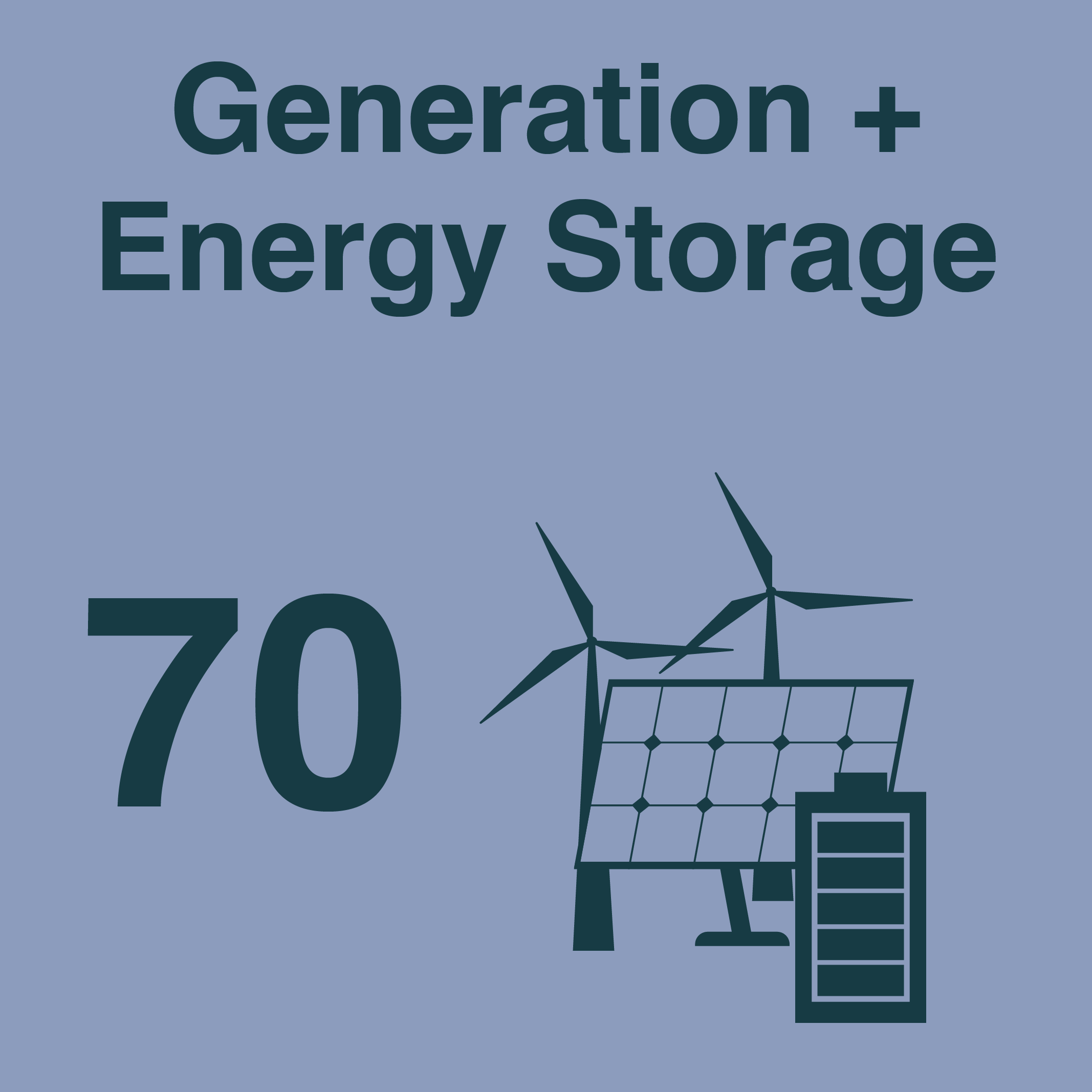 Generation and Energy Storage - 3 projects