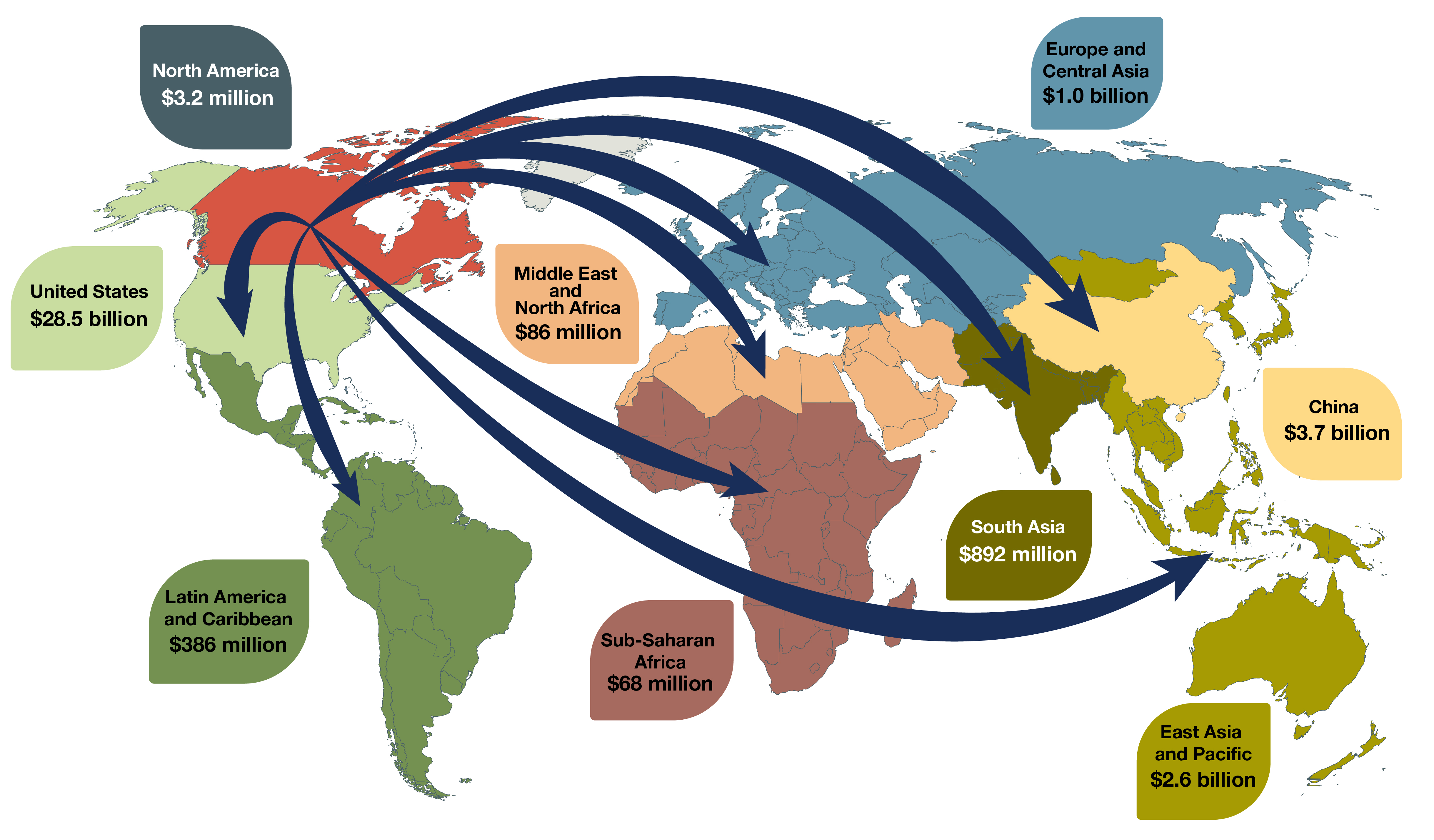 Map showing Canadian forest sector exports to key forest products markets in 2024, with arrows indicating trade flow volumes.