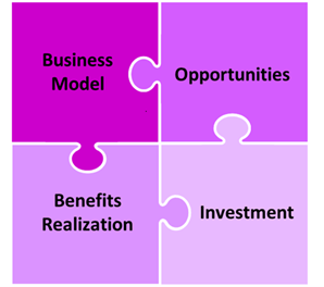 Four priorities show as interlocking puzzle pieces (Business Model/Opportunities/Benefits Realization/Investment)