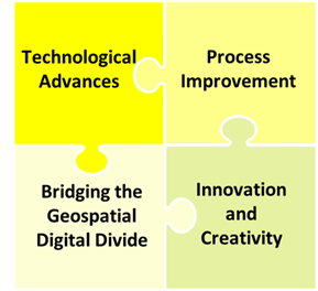 Four priorities show as interlocking puzzle pieces (Technological Advances/Process Improvement/Bridging the Geospatial Digital Divide/Innovation and Creativity)
