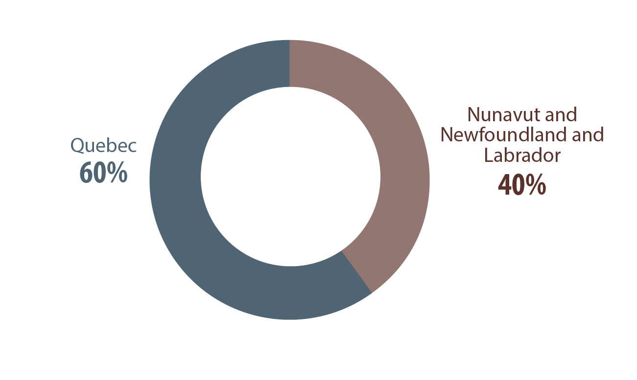 pie chart: Canadian mine production of iron ore, by province and territory, 2024 (p)