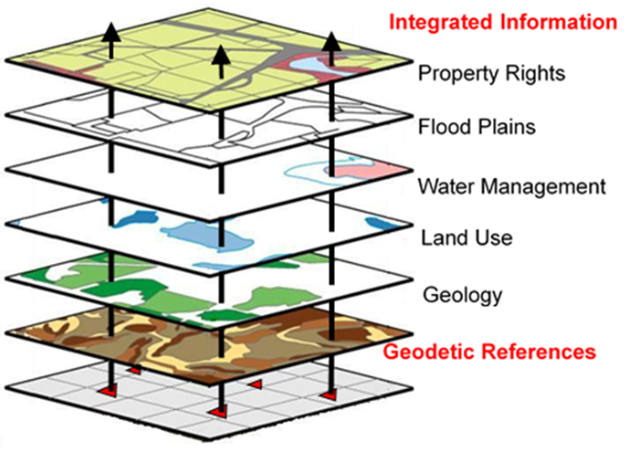 Multiple geographical data layers overlapping to create a detailed map