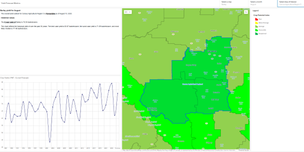 Yield forecast metrics screenshot from Canadian Crop Metrics application
