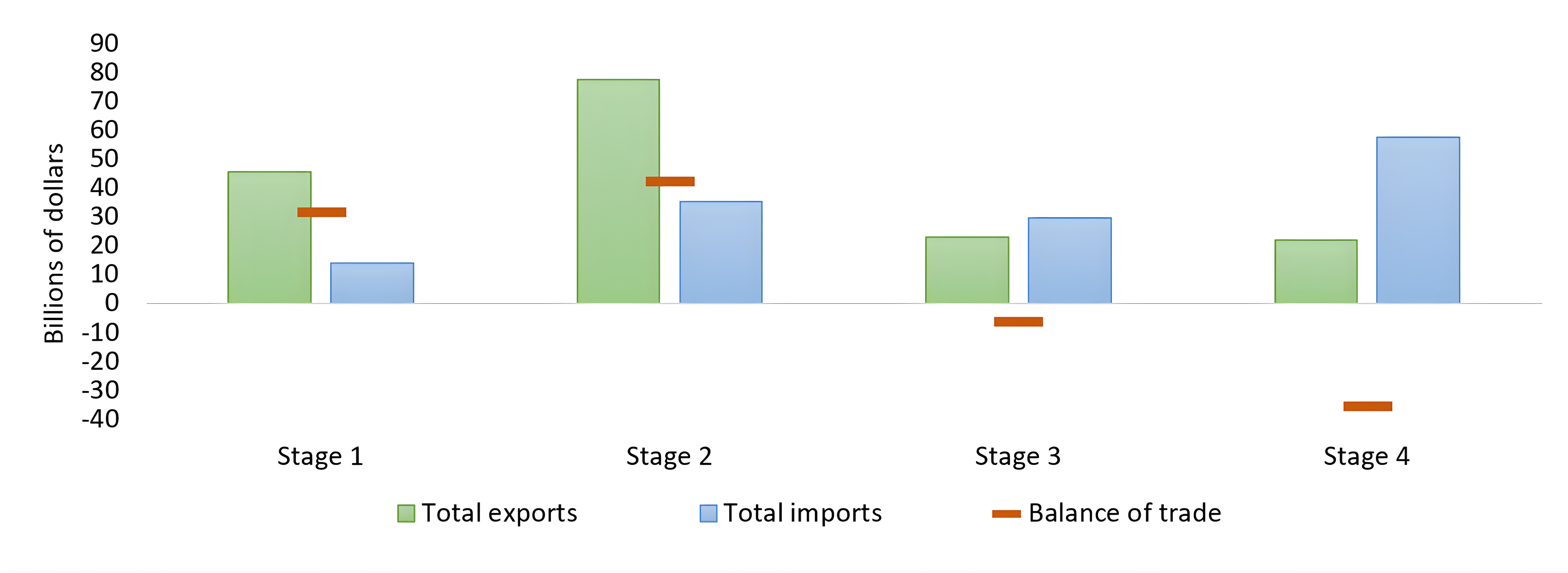 Figure 3: Mineral and metal trade by stage, 2025