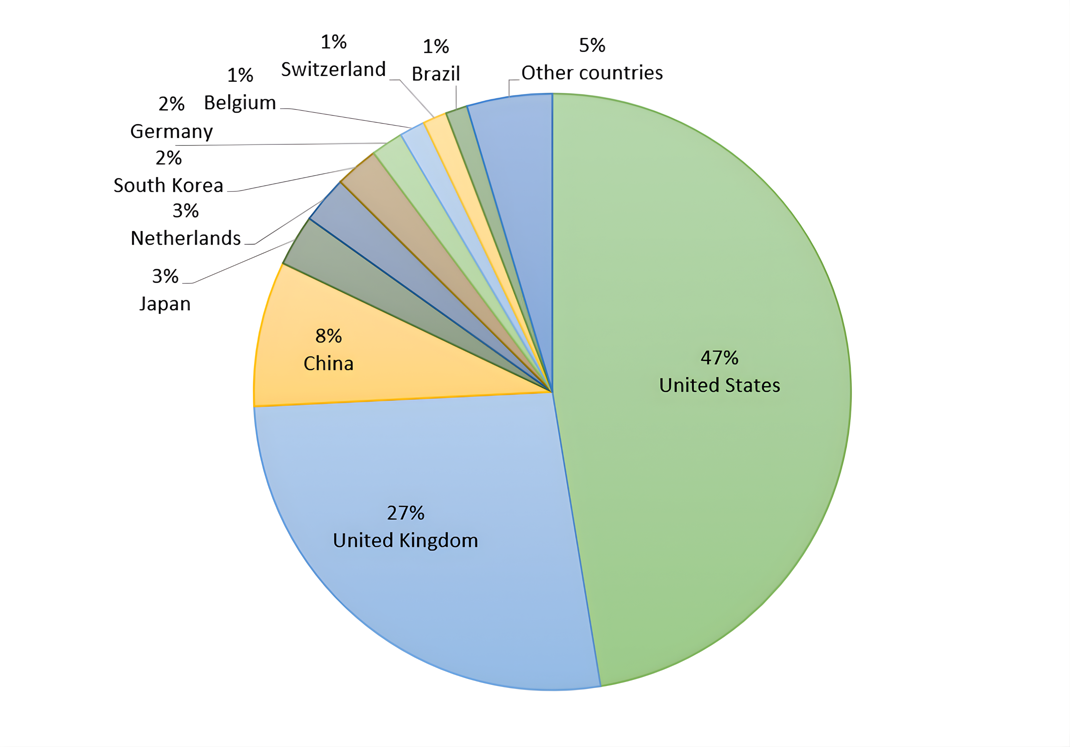 Figure 4. Canada’s mineral exports by country, 2024