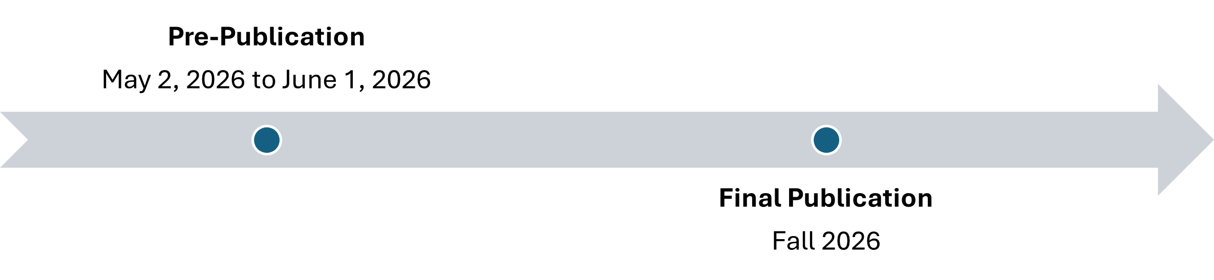 Timeline: pre-publication Spring 2026; final publication Fall 2026 for proposed Nuclear Liability and Compensation Act amendments