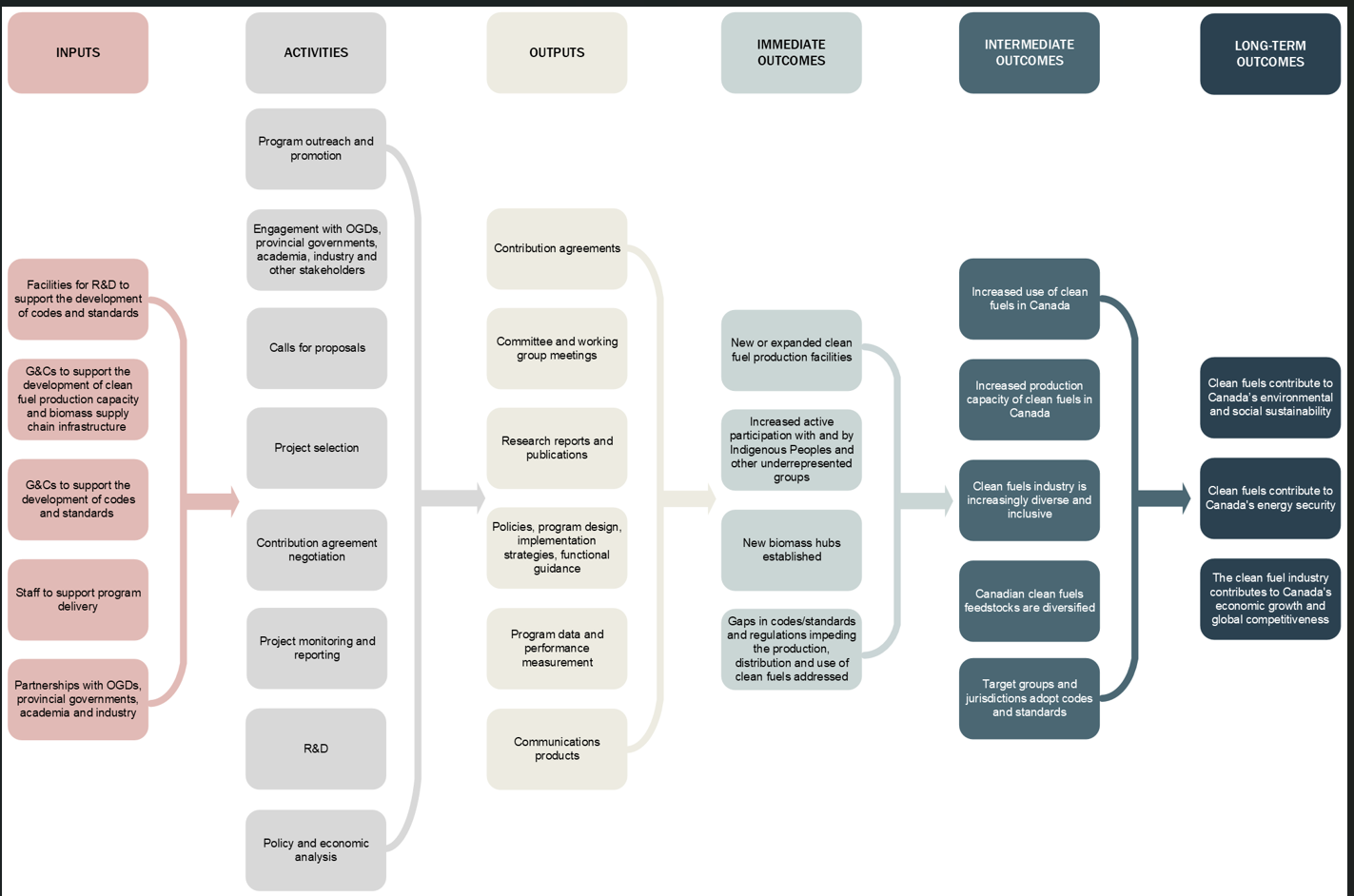Flowchart