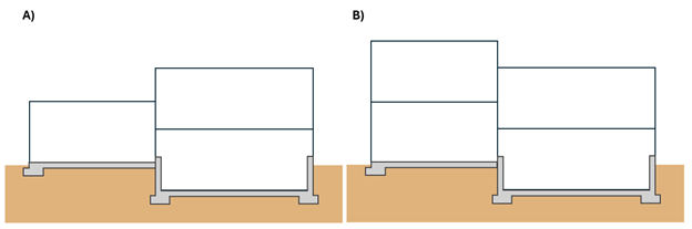 This is an illustration of three potential arrangements of full and partial second storeys on a two-storey dwelling. Configuration A depicts a two storey dwelling with a full second storey, configuration B depicts a partial second storey centered above the first storey, and configuration C depicts a partial second storey off-set to the left above the second storey.