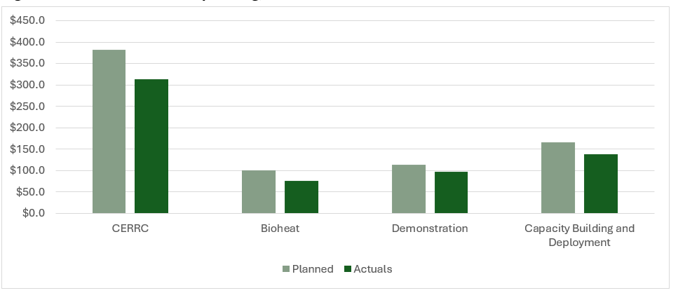 Planned vs actual spending, 2018-19 to 2024-25