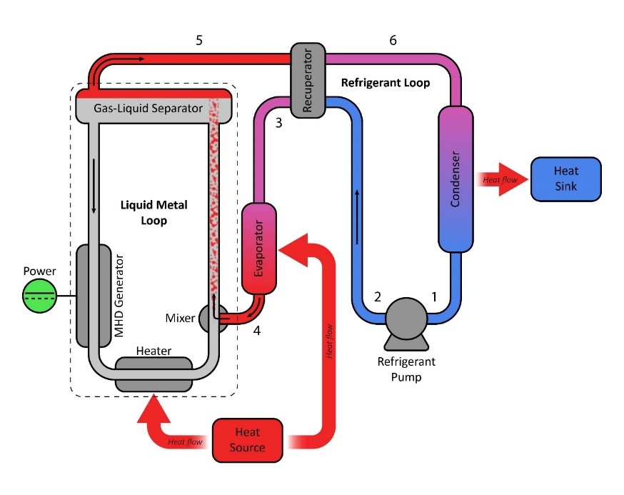 Schematic