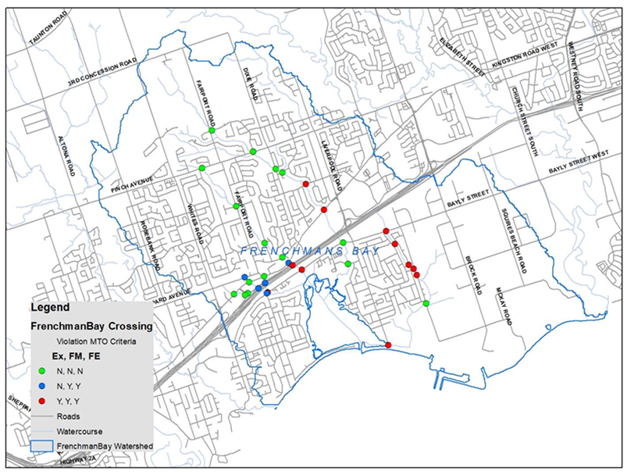 Map of Frenchman’s Bay watershed showing road crossings grouped by MTO criteria compliance.