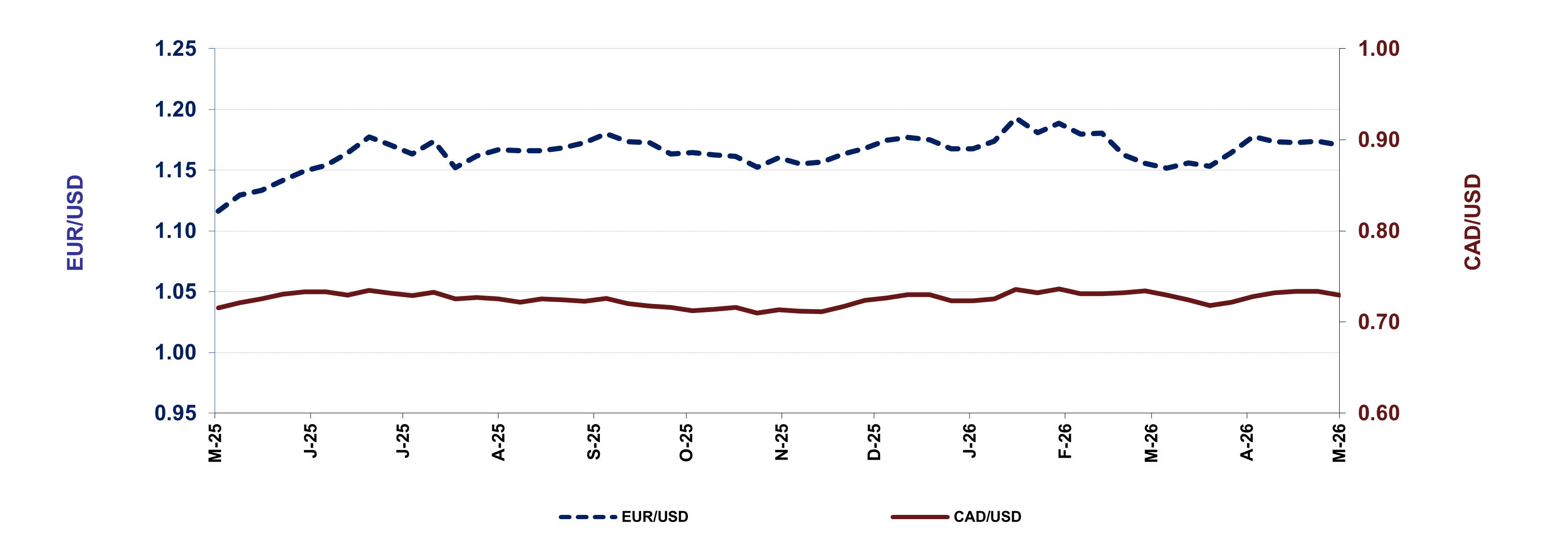 Exch-Rate-Graph-EN_FR.png