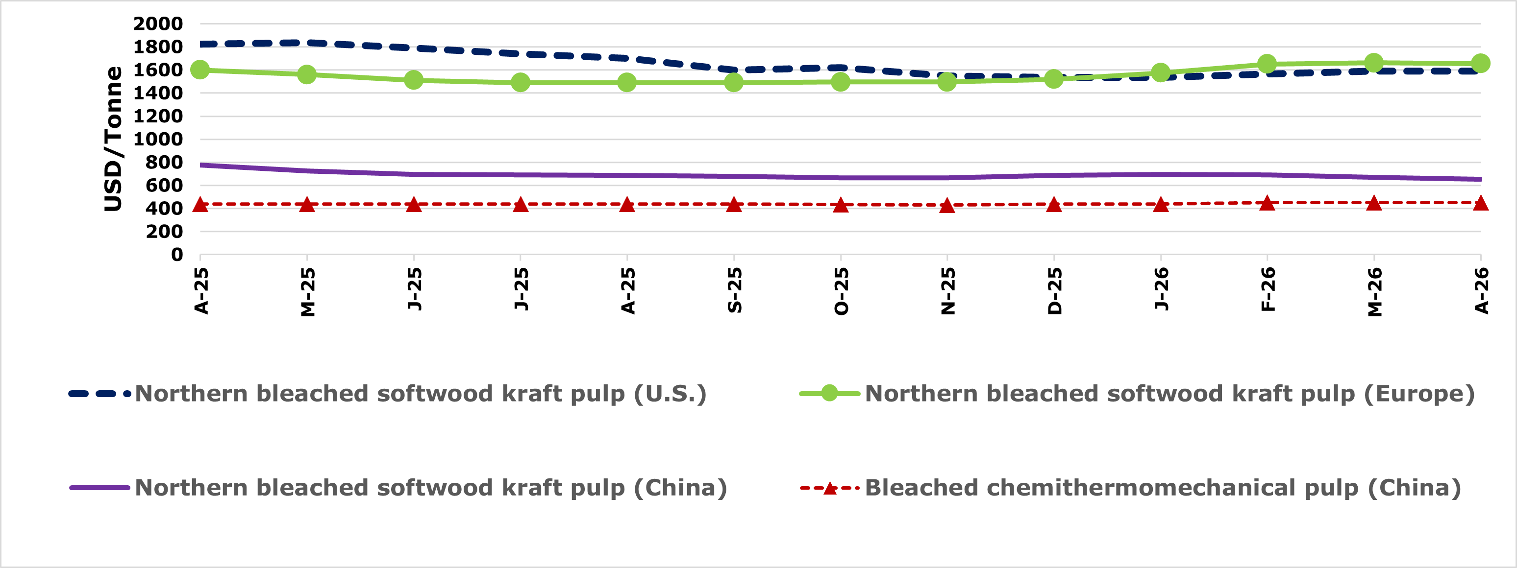Pulp-Graph-EN.png 