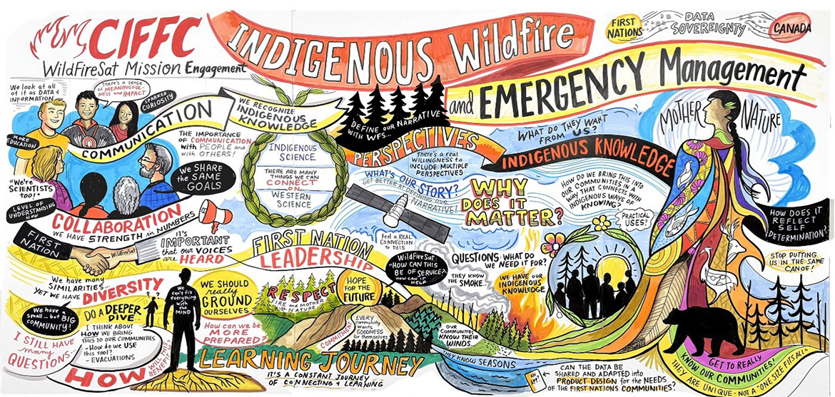 Illustrated graphic from the workshop highlighting key themes. Long description follows.