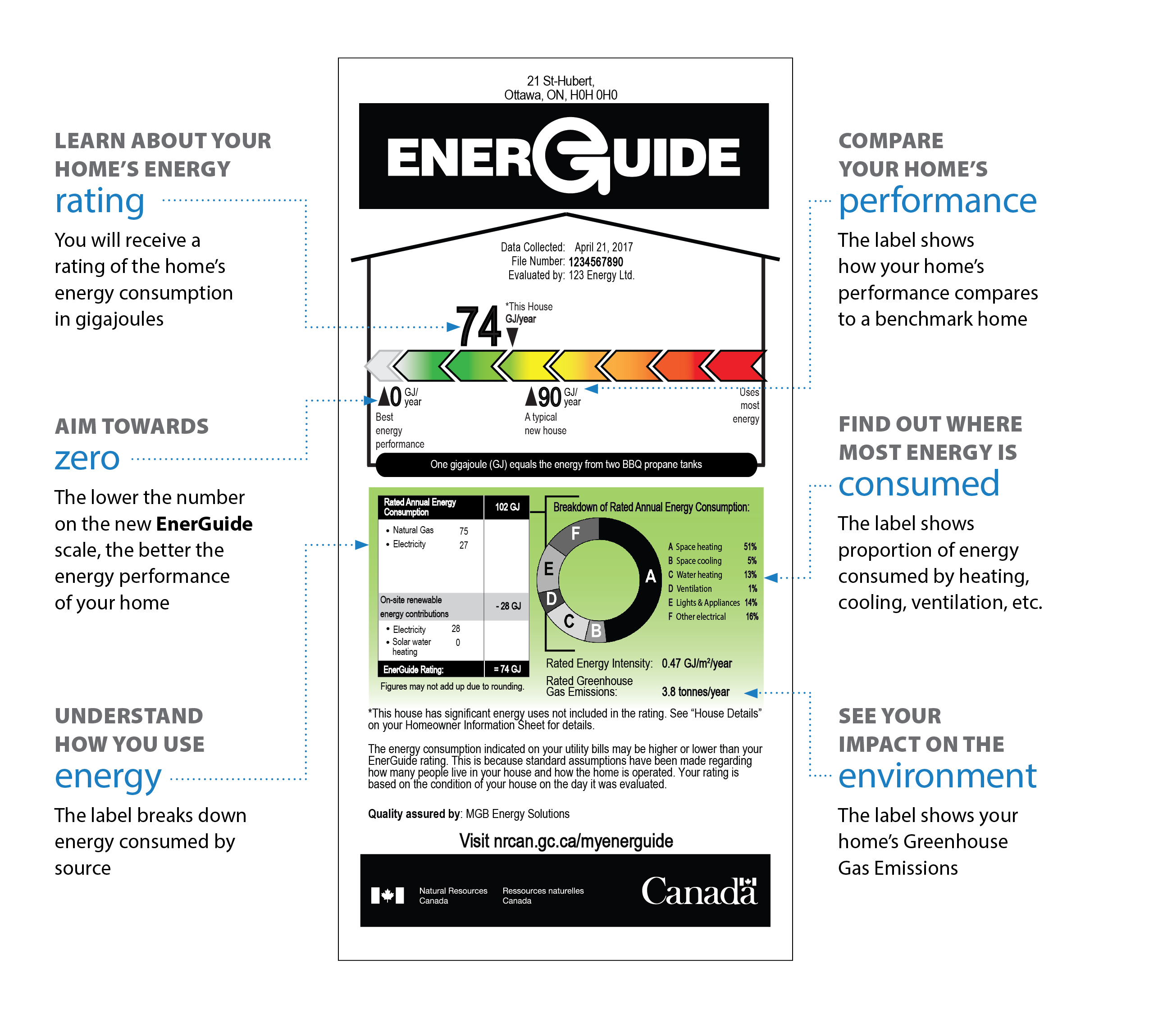 EnerGuide Home Label