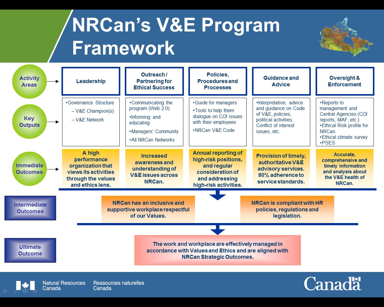 NRCan’s Values and Ethics Program Framework