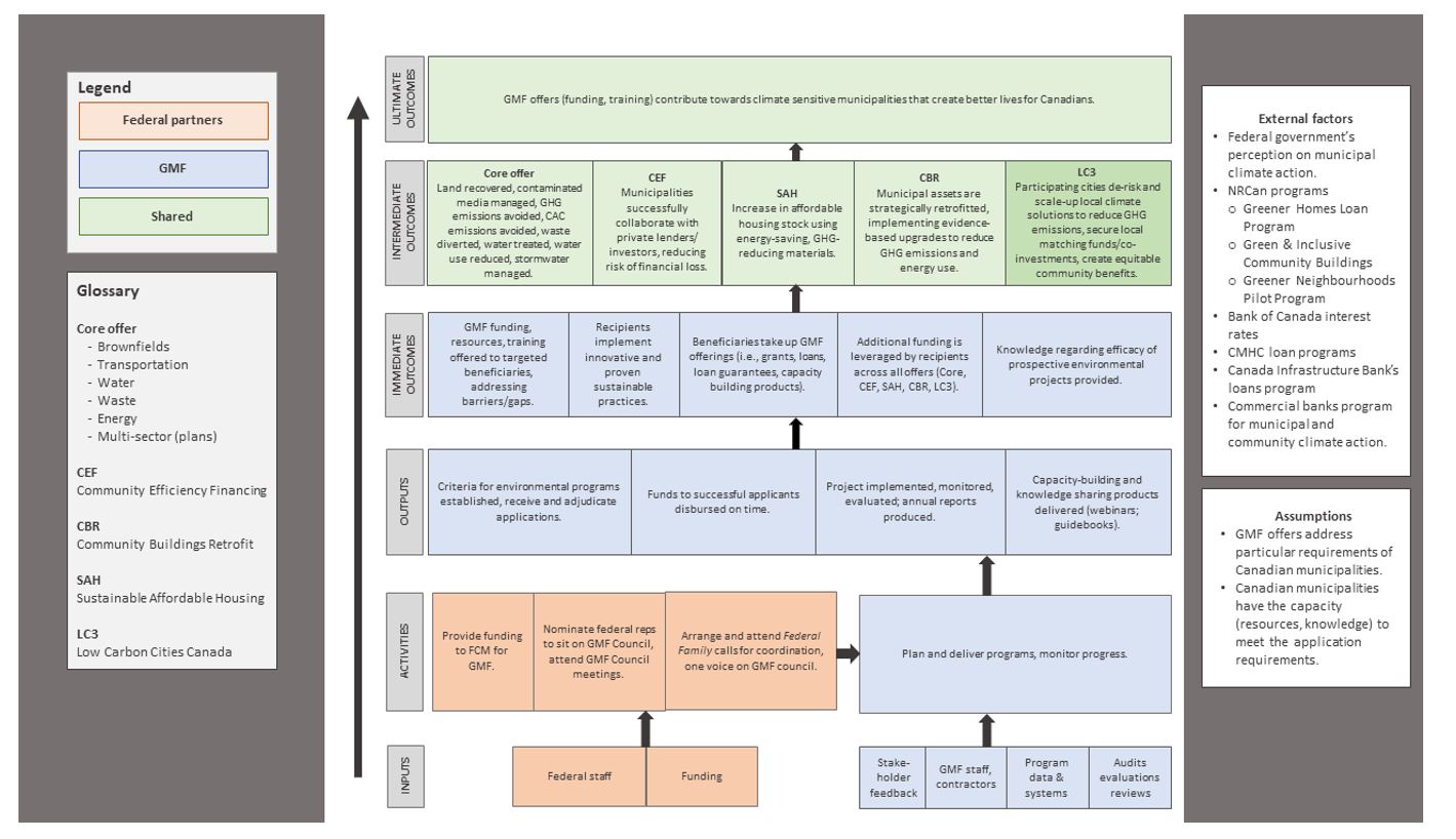 A diagram of a company

Description automatically generated with medium confidence