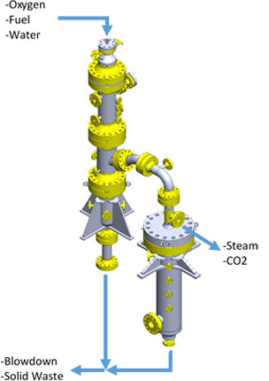 DCSG process flow