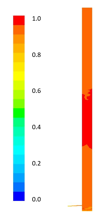 From Heat to Green Power