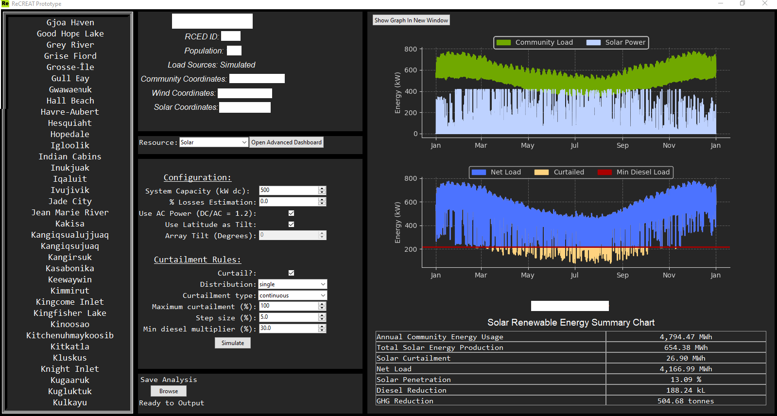 Snapshot of tool output for modeled solar analysis for a single community, including graphical results and summary of high-level results.
