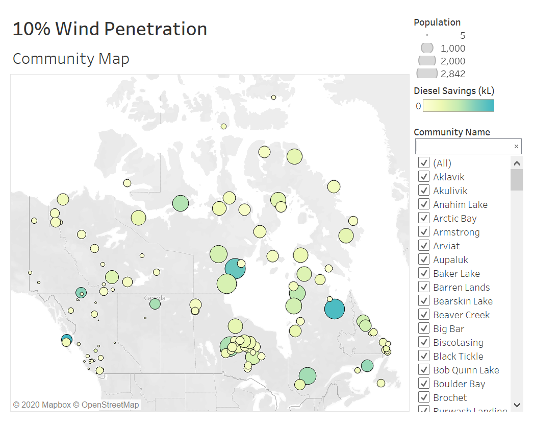 Snapshot of an aggregated analysis output indicating diesel reduction potential across multiple communities under a 10% wind energy penetration scenario.