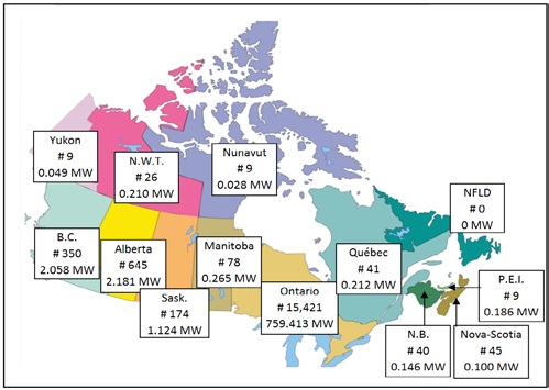 Figure 2:  Map showing the Canadian provinces, the capacity (megawatt) and the number of utility interconnected