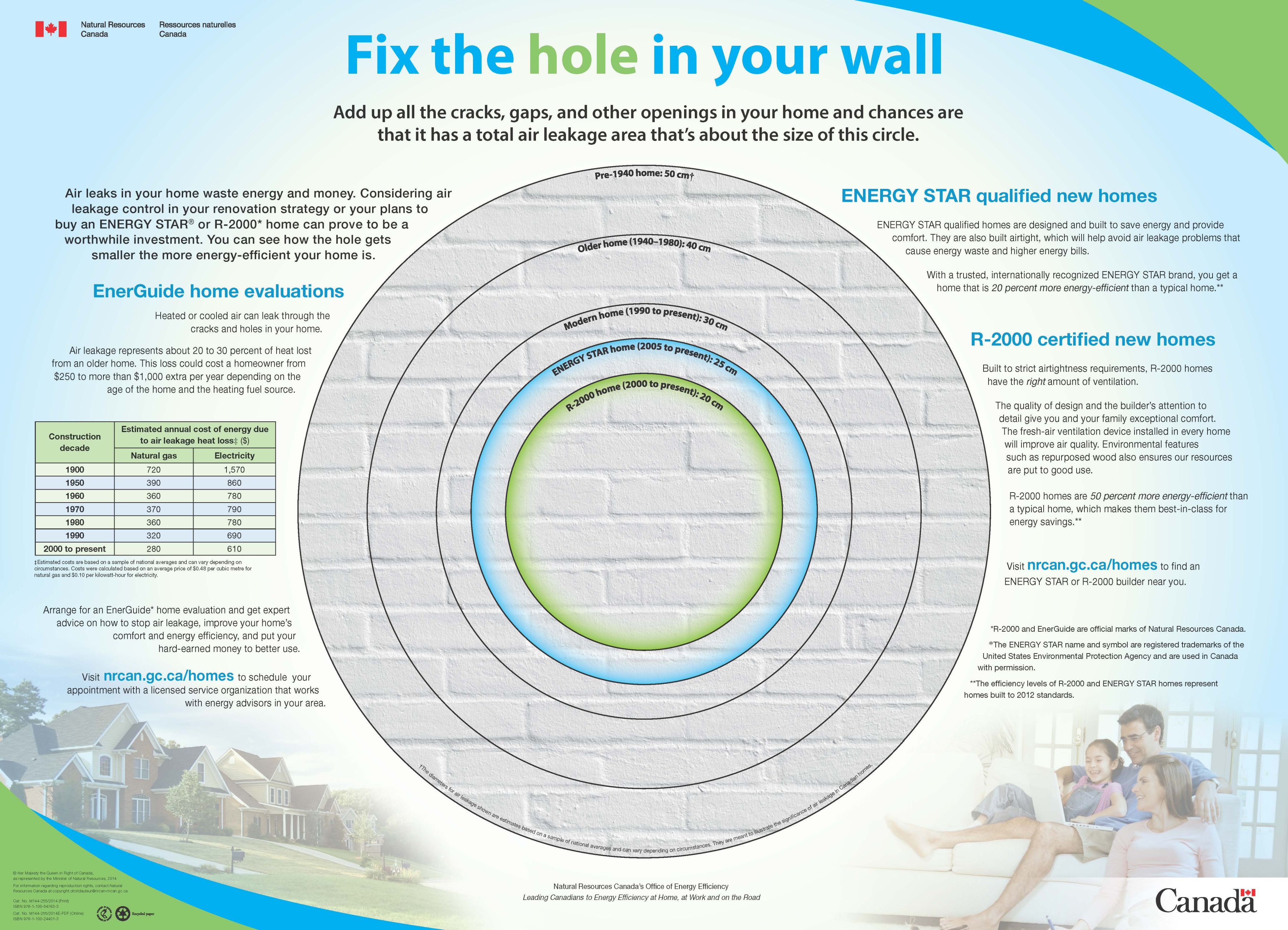Fix the Hole in your Wall (Poster)