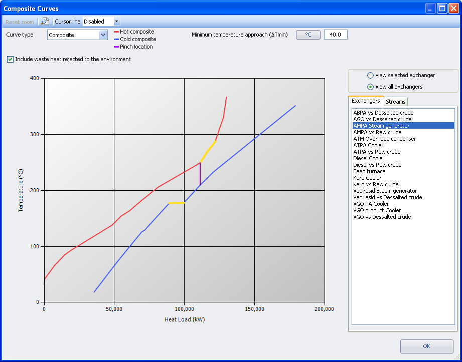 Screenshot of a composite curve taken from the Integration Software