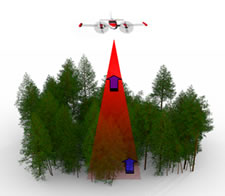Aerial LiDAR systems capture 3D data of forests from above the canopy.