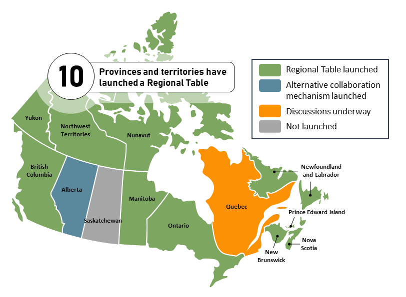 Life Tables, Canada, Provinces And Territories – OKZAA