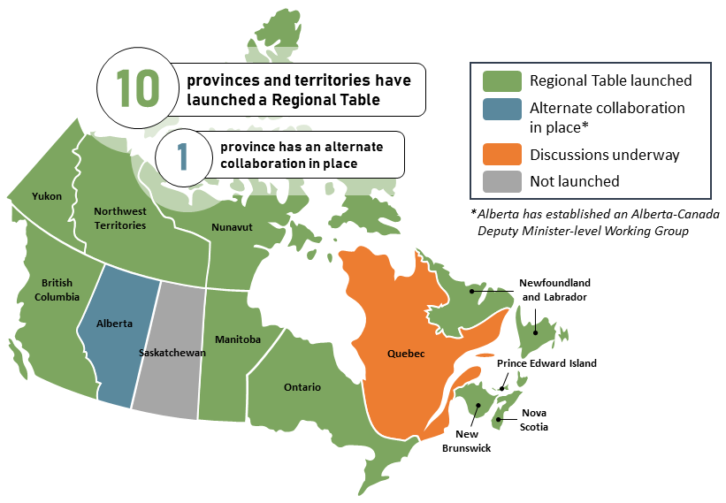 Map of Canada, highlighting the launch of Regional Tables by province and territory.