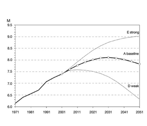 Figure 2: Please see Text version link.