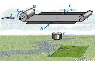 Diagram of a slit camera