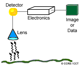 Thermal Infrared Sensors