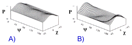Figure 9-28