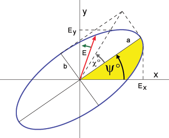 Figure 1-2