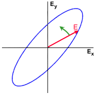 Figure 1-5