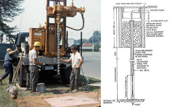 Left: Auger drilling into the ground with workers surrounding the equipment. Right: Schematic of deep benchmark