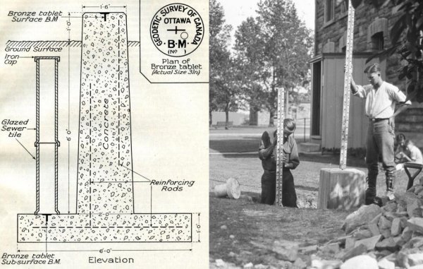 Left: Schematic of fundamental benchmark. Right: Two technicians in the field using a fundamental benchmark to measure height differences
