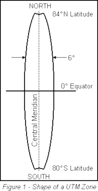 Figure 1 - Shape of a UTM Zone.