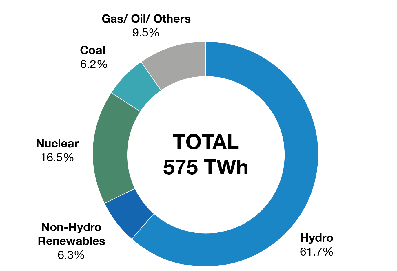 Powering Canada Forward: Building a Clean, Affordable, and Reliable ...