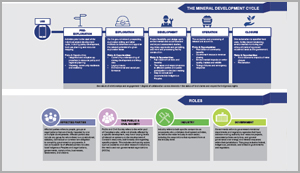 Download our Energy Development Cycle (PDF, 1.53 MB)