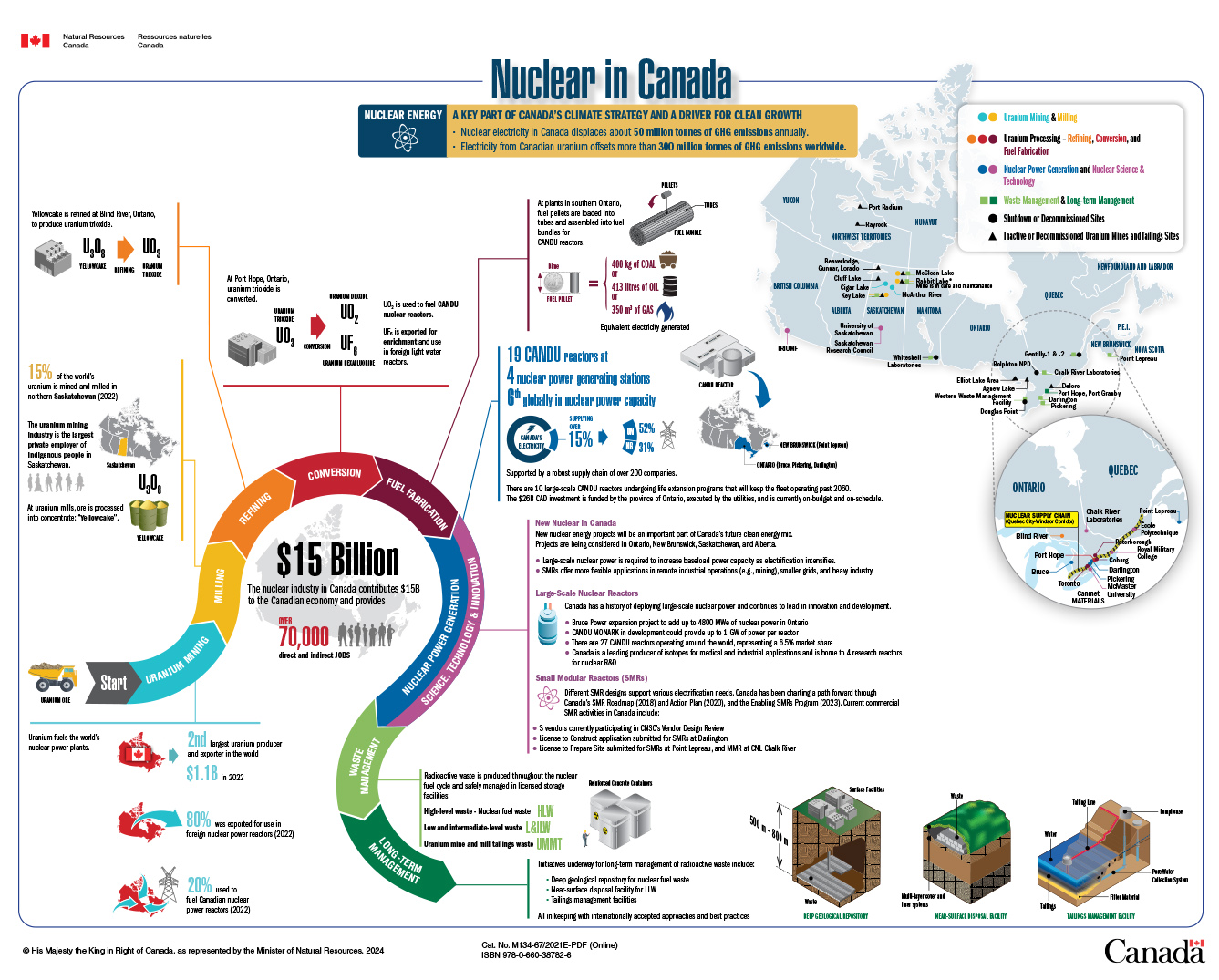 Nuclear in Canada pdf