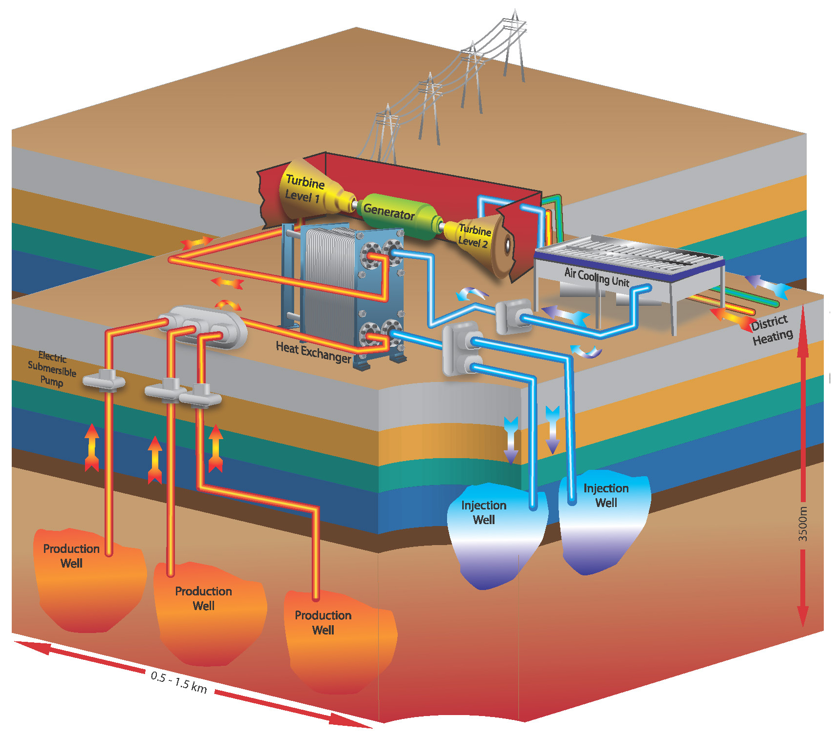 DEEP Geothermal Process