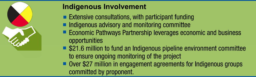 Infographic: Indigenous Involvement