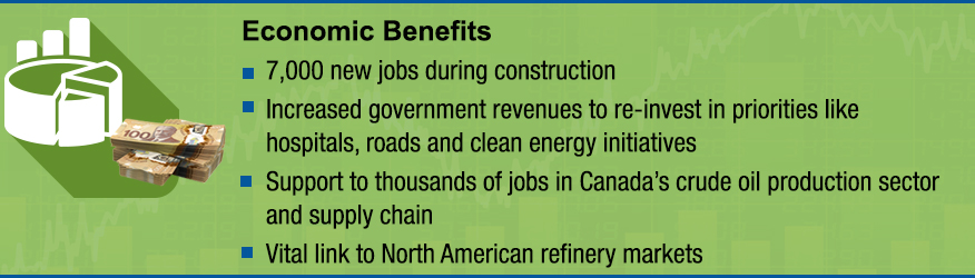 Infographic: Economic Benefits