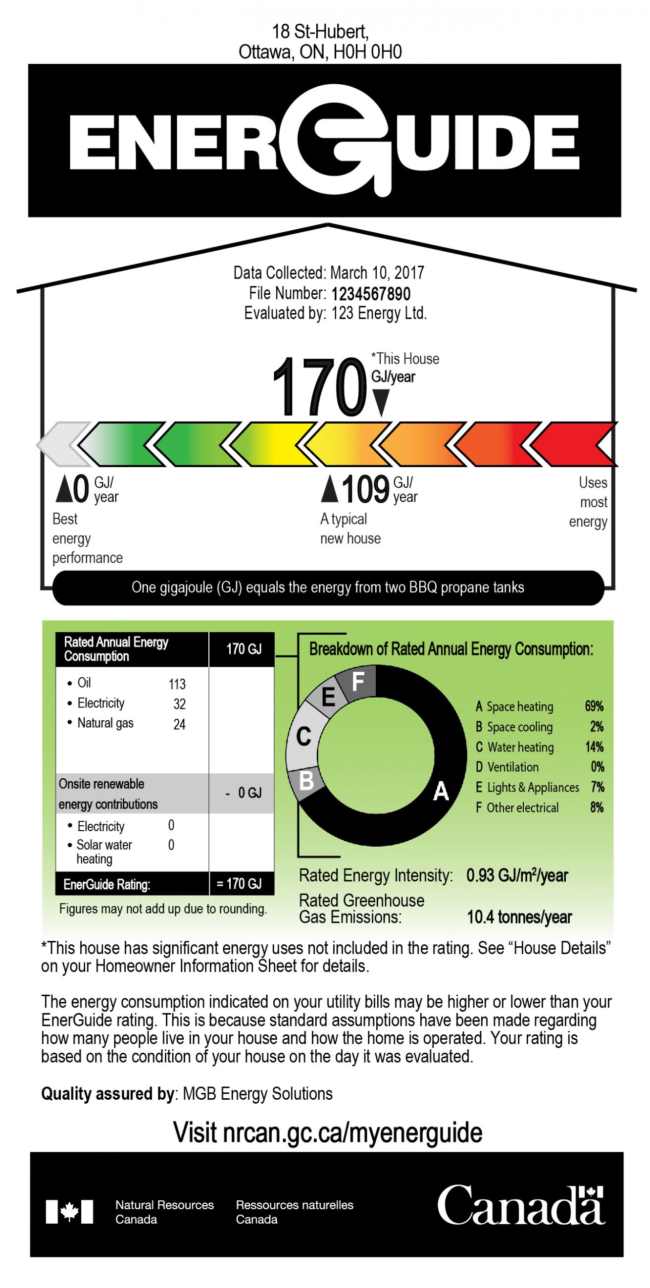 An example of an EnerGuide label that provides information about the evaluation for the homeowner, EnerGuide rating, EnerGuide rating scale, the calculation of the rating, and breakdown of the rated annual energy consumption